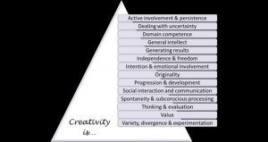 14-componentes-de-la-creatividad